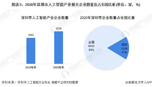 深圳布局十大人工智能集聚區，加速構建中國軟件名城與AI先鋒城市新格局