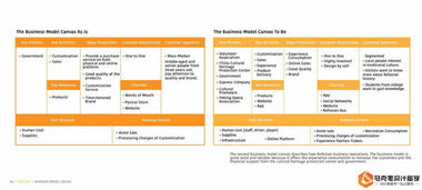 服務(wù)設(shè)計(jì) service design 留學(xué)申請(qǐng)作品集案例